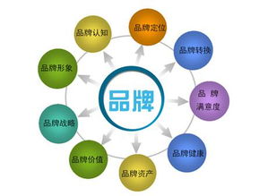母嬰加盟店持續(xù)銷售之道 企業(yè)網(wǎng)絡(luò)服務(wù)驅(qū)動(dòng)的增長(zhǎng)策略