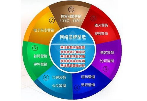 慶云關(guān)鍵詞優(yōu)化 低成本高回報(bào)的網(wǎng)絡(luò)推廣新選擇