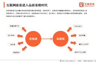 互聯(lián)網(wǎng)家裝市場(chǎng)破4000億節(jié)點(diǎn) 品質(zhì)突圍與網(wǎng)服競(jìng)合的新格局