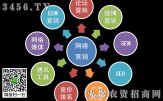 營(yíng)銷新紀(jì)元 企業(yè)如何借力網(wǎng)絡(luò)服務(wù)實(shí)現(xiàn)突破