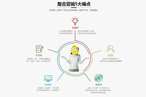 羅湖中小企業(yè)網(wǎng)絡(luò)營(yíng)銷推廣報(bào)價(jià)及優(yōu)秀服務(wù)商選擇指南