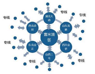 【趨勢觀瀾】掘金萬億零擔快運市場_財經_網